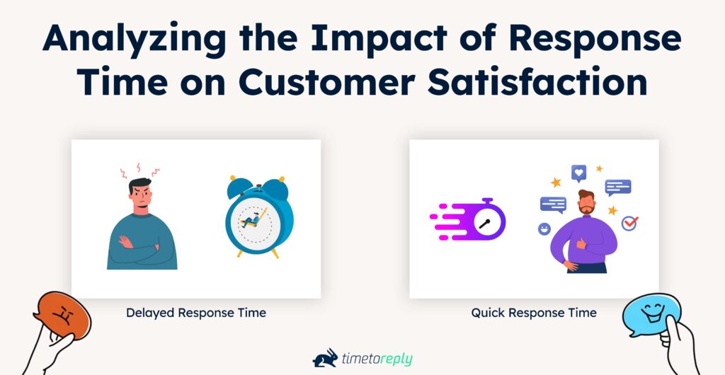 Analyzing the Impact of Response Time on Customer Satisfaction