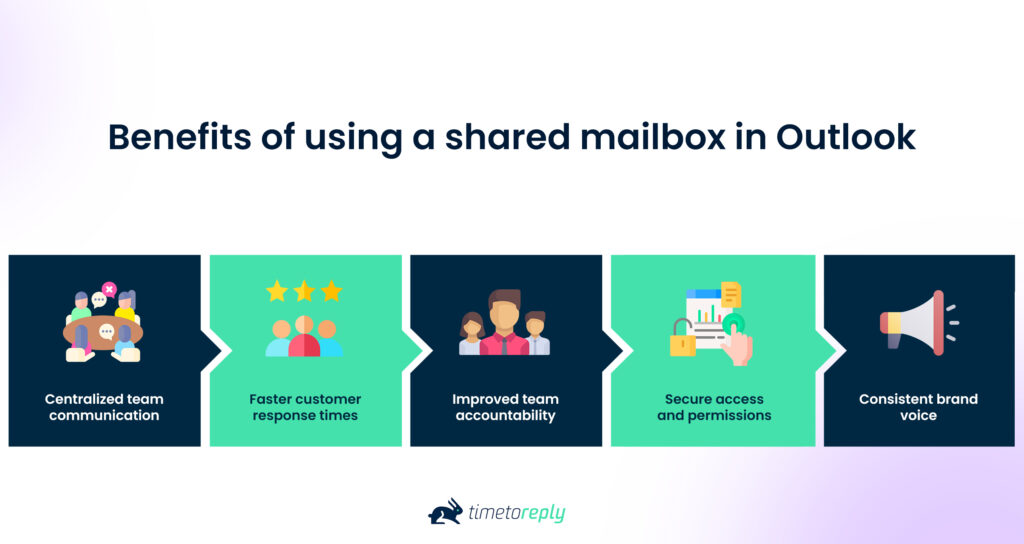 Benefits of using a shared mailbox in Outlook