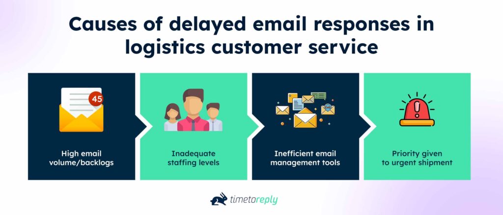 Causes of delayed email responses