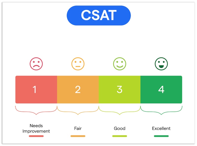 csat