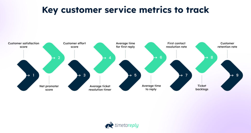 Key customer service metrics to track