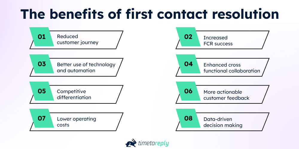 The benefits of first contact resolution