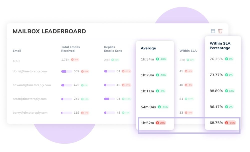 timetoreply mailbox leaderboard