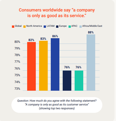 Brand Customer Experience