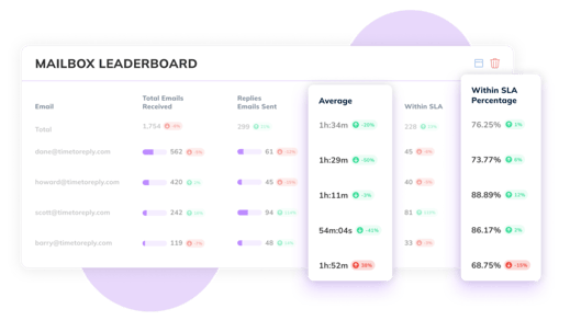 Measure response time